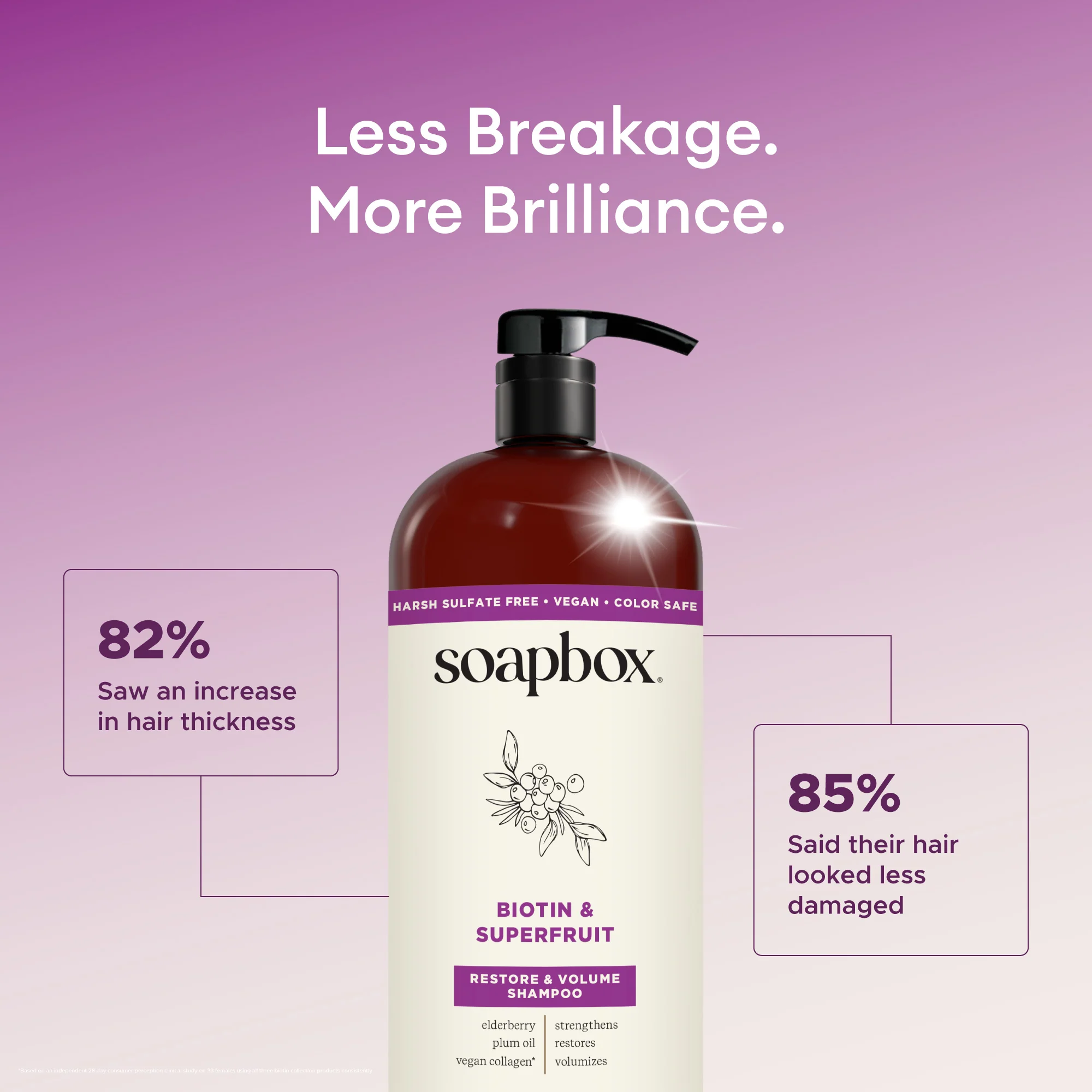 Biotin & Superfruit Volumizing Shampoo + Conditioner Set - 1 Liter - Image 6